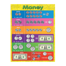 Teacher Created Resources Money Chart 17