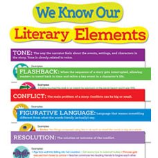 Scholastic Literary Elements Bulletin Board Set
