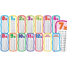 Scholastic Multiplication Tables Bulletin Board Set