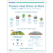 ComplyRight Heat Related Illness Prevention Poster