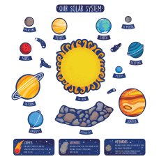 Carson Dellosa Education Solar System Bulletin